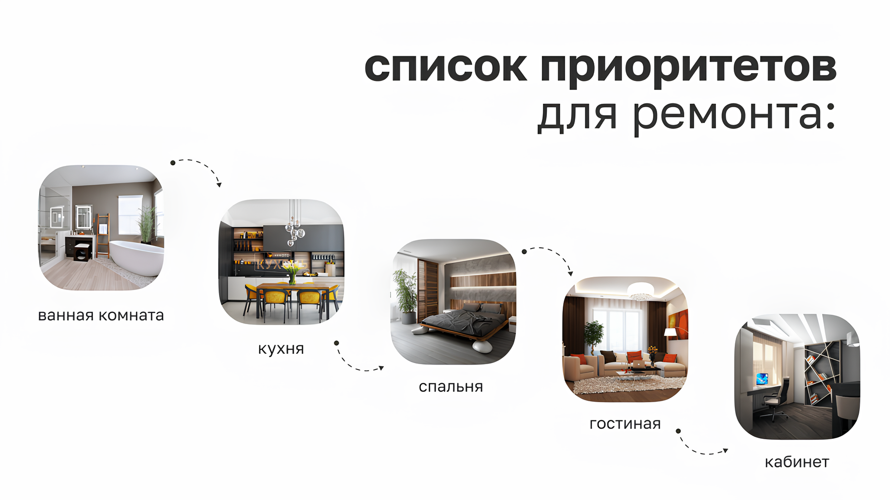 Список приоритетов для ремонта в квартире